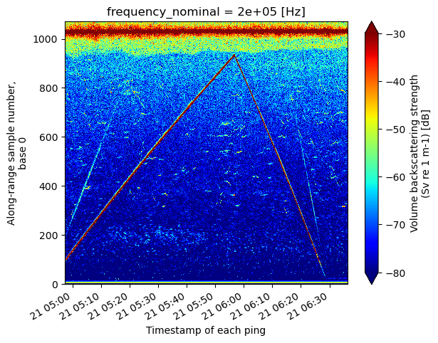 _images/ms_OOI_EK60_mooringtimeseries_34_0.png